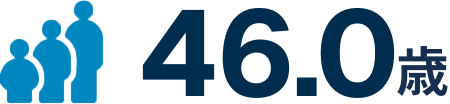 46.0歳